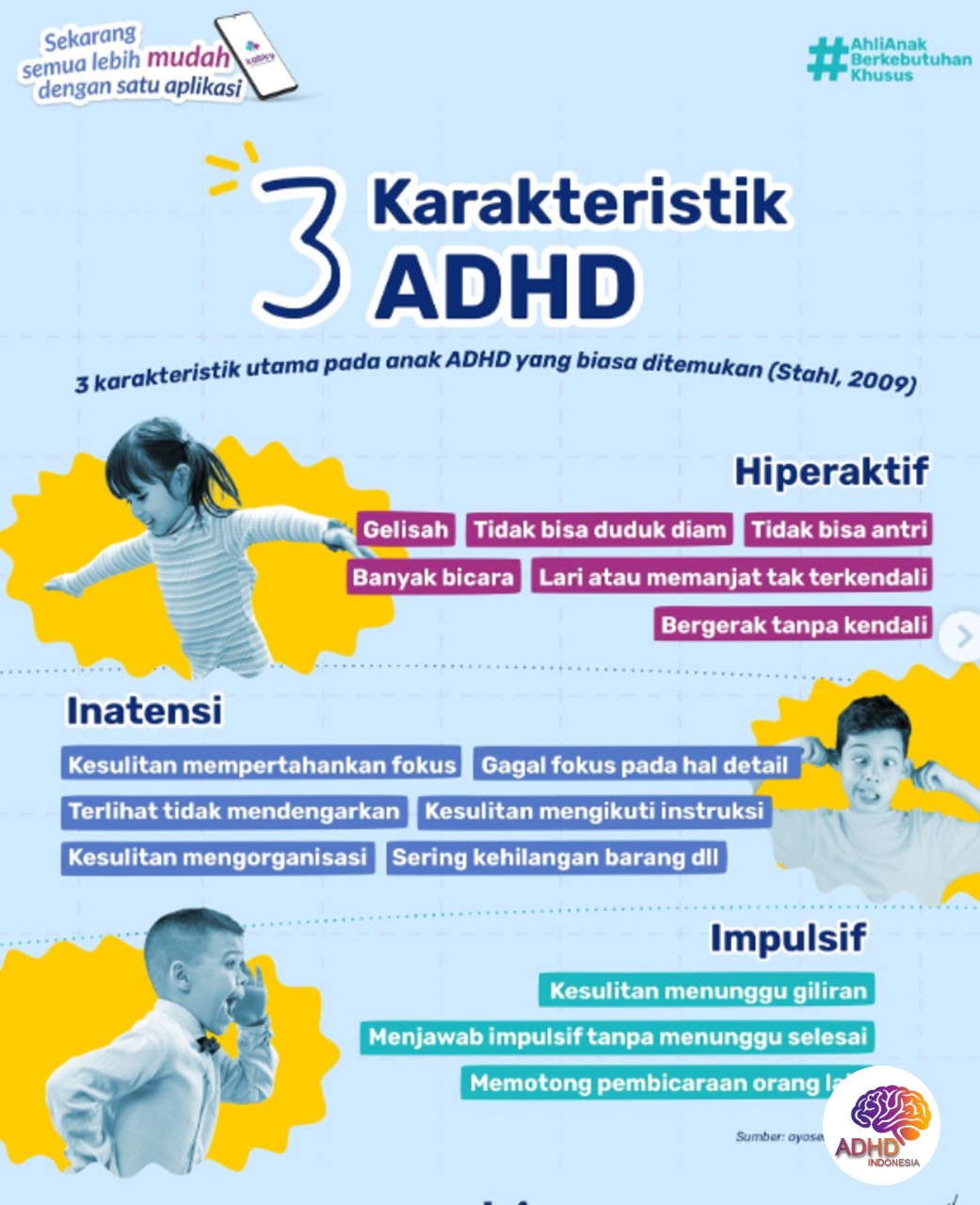 Jenis-Jenis ADHD dan Karakteristik Anak di Provinsi Sulawesi Selatan